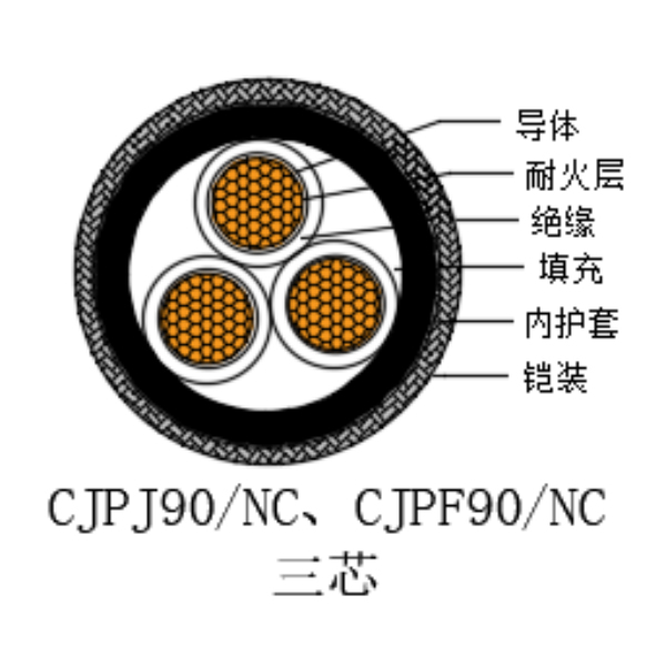 铜芯交联聚乙烯绝缘低烟无卤耐火船用电力电缆-CJPJ90/NC-0.6/1kV、CJPF90/NC-0.6/1kV