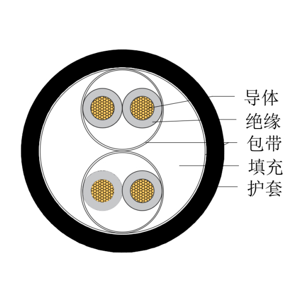 铜芯交联聚乙烯绝缘低烟无卤船用仪表电缆-CHJPJ/SC-150/250V、CHJPF/SC-150/250V
