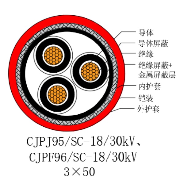 铜芯交联聚乙烯绝缘低烟无卤船用电力电缆-CJPJ95/SC-18/30kV、CJPF96/SC-18/30kV
