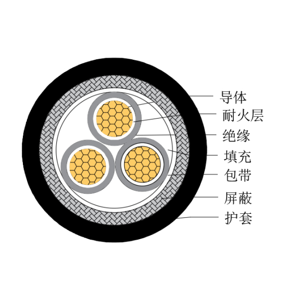 铜芯交联聚乙烯绝缘低烟无卤耐火船用控制电缆-CKJPJP/NC-150/250V、CKJPFP/NC-150/250V