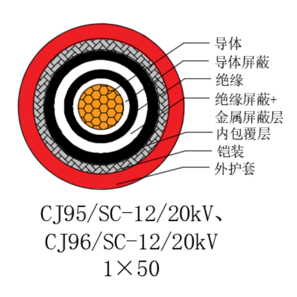 铜芯交联聚乙烯绝缘低烟无卤船用电力电缆-CJ95/SC-12/20kV、CJ96/SC-12/20kV