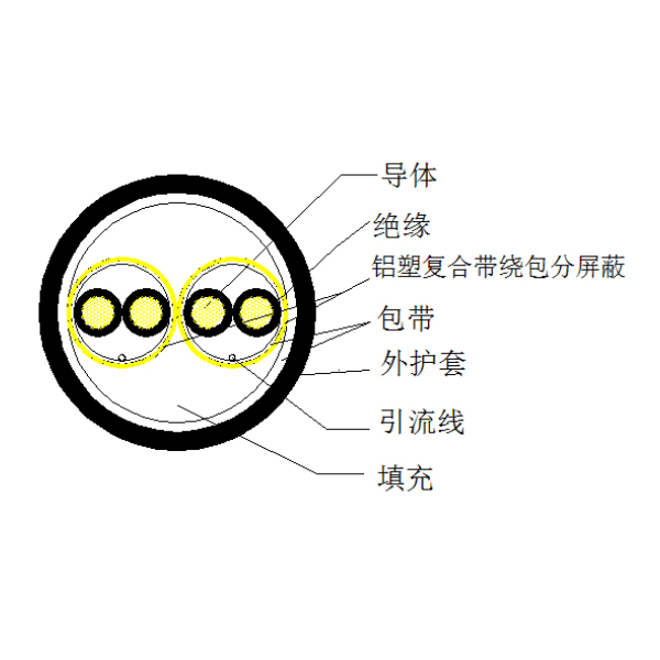 铜芯聚乙烯绝缘铝塑复合带绕包分屏蔽 聚氯乙烯护套计算机电缆-DJYP3V-300/500V