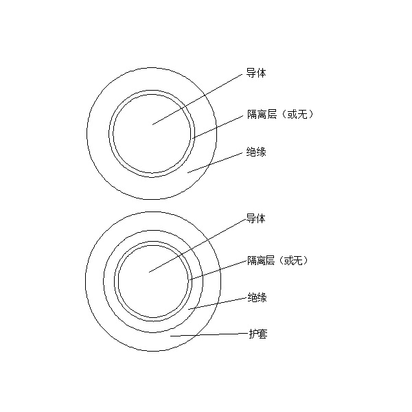 橡皮绝缘电机绕组引接软电缆和软线 （JE、JH、JEM、JEH 90℃）