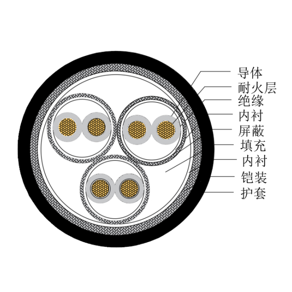 铜芯交联聚乙烯绝缘低烟无卤耐火船用仪表电缆-CHJP185/NC-150/250V、CHJP186/NC-150/250V