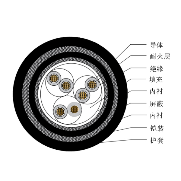 铜芯交联聚乙烯绝缘低烟无卤耐火船用仪表电缆-CHJP95/NC-150/250V、CHJP96/NC-150/250V
