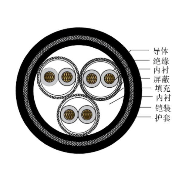 铜芯交联聚乙烯绝缘低烟无卤船用仪表电缆-CHJP195/SC-150/250V、CHJP196/SC-150/250V