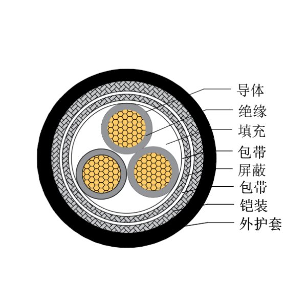 铜芯交联聚乙烯绝缘低烟无卤船用控制电缆-CKJP85/SC-150/250V、CKJP86/SC-150/250V