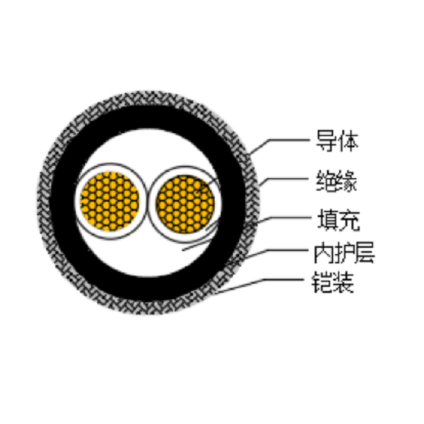 铜芯交联聚乙烯绝缘低烟无卤船用电力电缆-CJPJ80/SC-0.6/1kV、CJPF80/SC-0.6/1kV