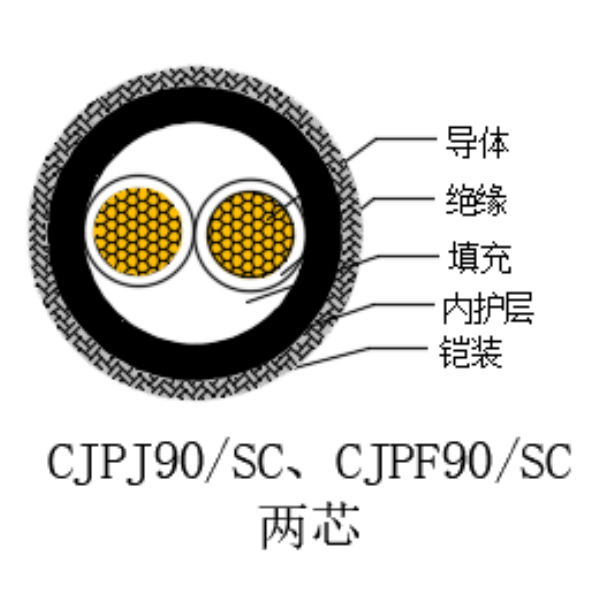 铜芯交联聚乙烯绝缘低烟无卤船用电力电缆-CJPJ90/SC-0.6/1kV、CJPF90/SC-0.6/1kV