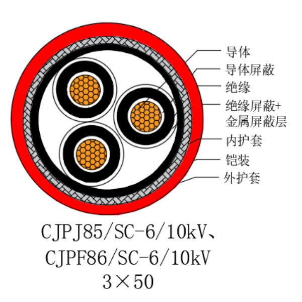 铜芯交联聚乙烯绝缘低烟无卤船用电力电缆-CJPJ85/SC-6/10kV、CJPF86/SC-6/10kV
