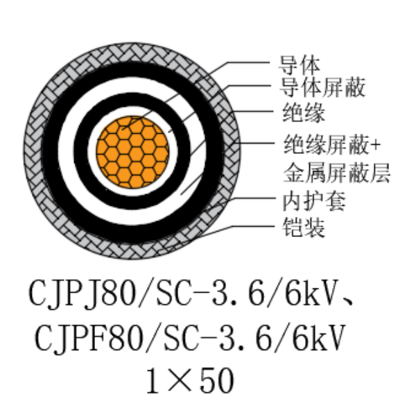 铜芯交联聚乙烯绝缘低烟无卤船用电力电缆-CJPJ80/SC-3.6/6kV、CJPF80/SC-3.6/6kV