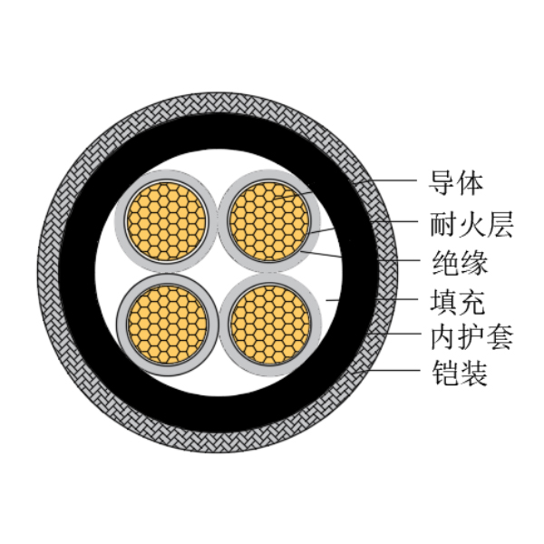 铜芯交联聚乙烯绝缘低烟无卤耐火船用控制电缆-CKJPJ90/NC-150/250V、CKJPF90/NC-150/250V