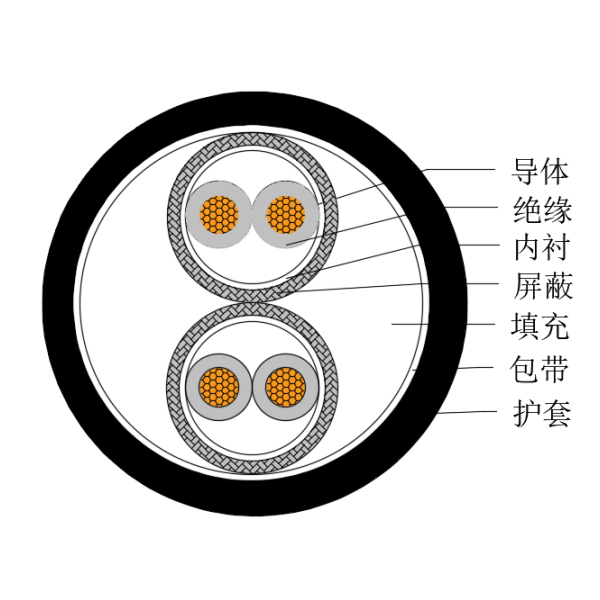 铜芯交联聚乙烯绝缘低烟无卤船用仪表电缆-CHJPPJ/SC-150/250V、CHJPPF/SC-150/250V
