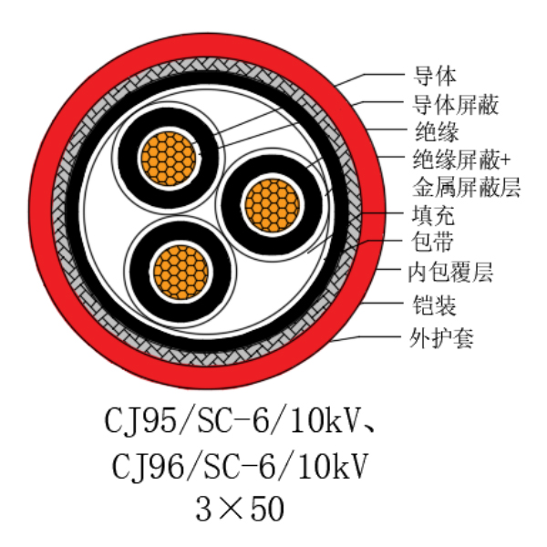 铜芯交联聚乙烯绝缘低烟无卤船用电力电缆-CJ95/SC-6/10kV、CJ96/SC-6/10kV