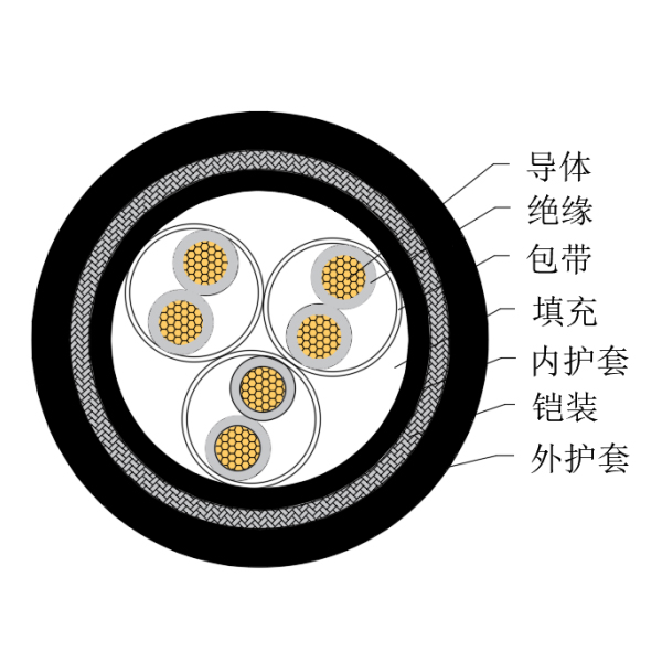 铜芯交联聚乙烯绝缘低烟无卤船用仪表电缆-CHJPJ85/SC-150/250V、CHJPF86/SC-150/250V