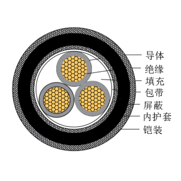 铜芯交联聚乙烯绝缘低烟无卤船用控制电缆-CKJPJP80/SC-150/250V、CKJPFP80/SC-150/250V