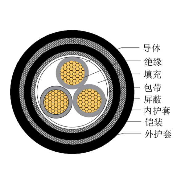 铜芯交联聚乙烯绝缘低烟无卤船用控制电缆-CKJPJP95/SC-150/250V、CKJPFP96/SC-150/250V