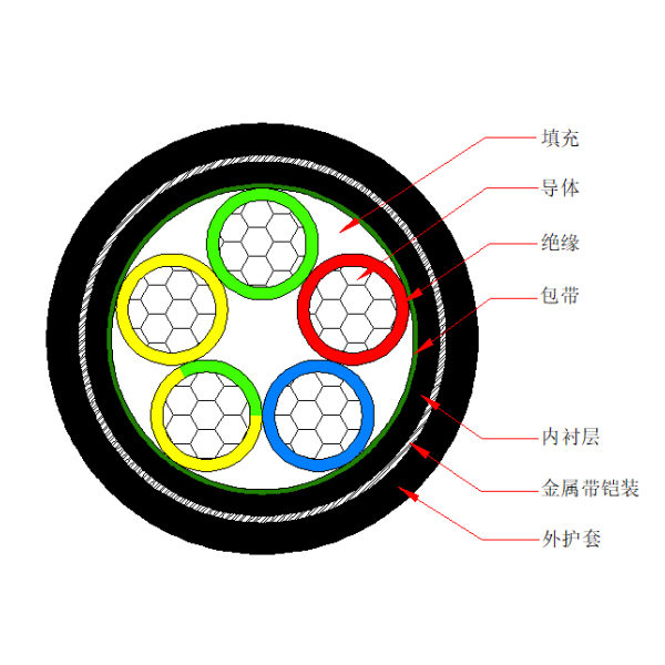 铝芯交联聚乙烯绝缘金属带铠装聚烯烃护套 无卤低烟阻燃B类电力电缆-WDZB-YJLY63-0.6/1kV、WDZB-YJLY23-0.6/1kV
