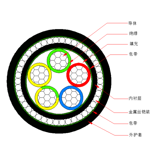 铝芯交联聚乙烯绝缘金属丝铠装聚烯烃护套 无卤低烟阻燃B类电力电缆-WDZB-YJLY73-0.6/1kV、WDZB-YJLY33-0.6/1kV